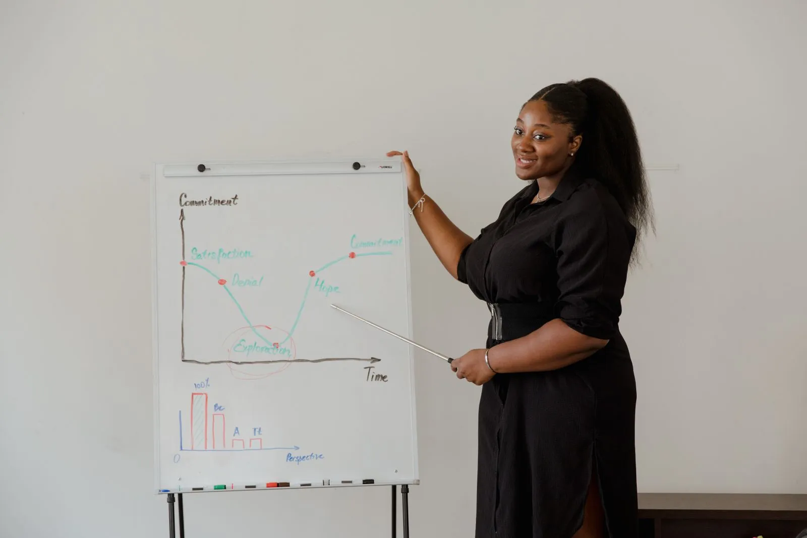 A professional writing a plan on a whiteboard